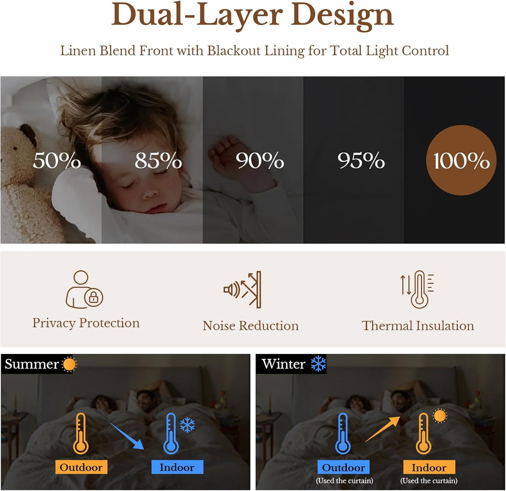 THREE GIRLS Pinch Pleated Plaid Curtains Blackout Linen Gingham Curtains for Living Room,Bedroom Checkered Patterned Insulated 84 Inches Long Double Layer 2 Panels Set Printed Design Darkening