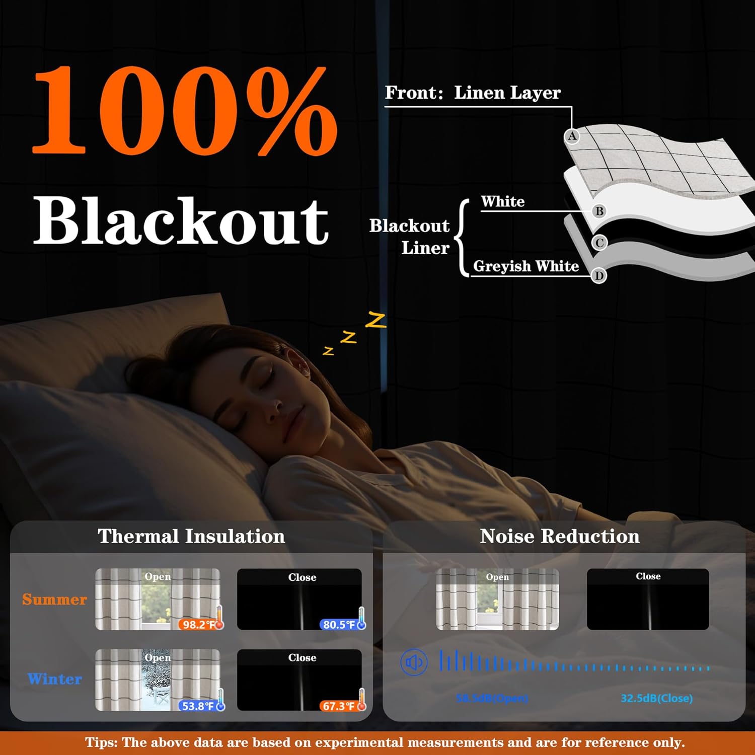 MYSKY HOME 100% Blackout Plaid Farmhouse Linen Curtains 84 Inch Long for Living Room Double Layer Windowpane Drapes Thermal Insulated Privacy Protection Rod Pocket Back Tab, 52" W, Black, 1 Panel